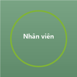 Quà tặng nhân viên